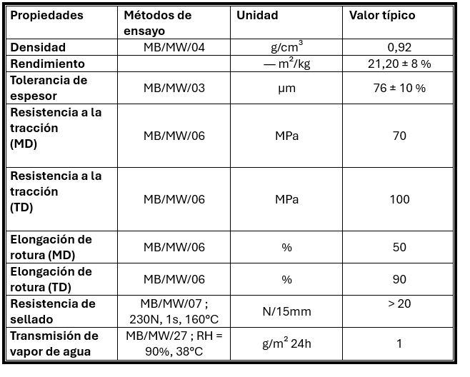 Nuevas bolsas EcoShielding