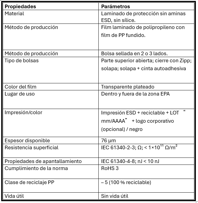 Nuevas bolsas EcoShielding